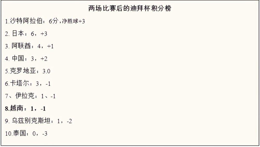 皇马在后防线上伤病不断，根据此前阿斯报的消息包括伊纳西奥、安东尼奥-席尔瓦&亚特兰大的斯卡尔维尼都是球队的引援目标。